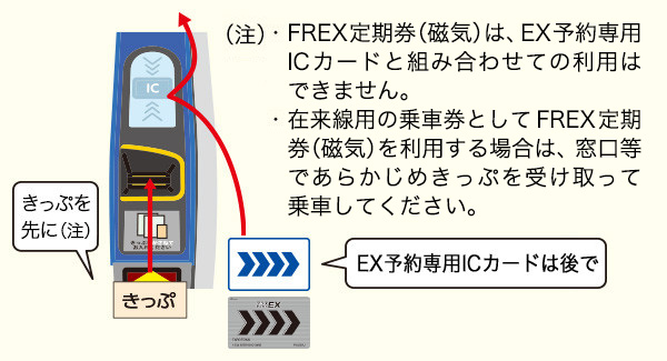 EX予約専用ICカードで乗車する｜エクスプレス予約 新幹線の会員制ネット予約