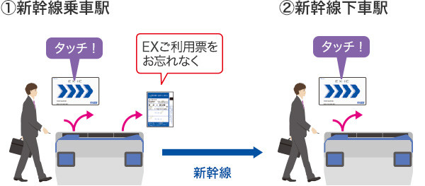 Ex予約専用icカードで乗車する エクスプレス予約 新幹線の会員制ネット予約